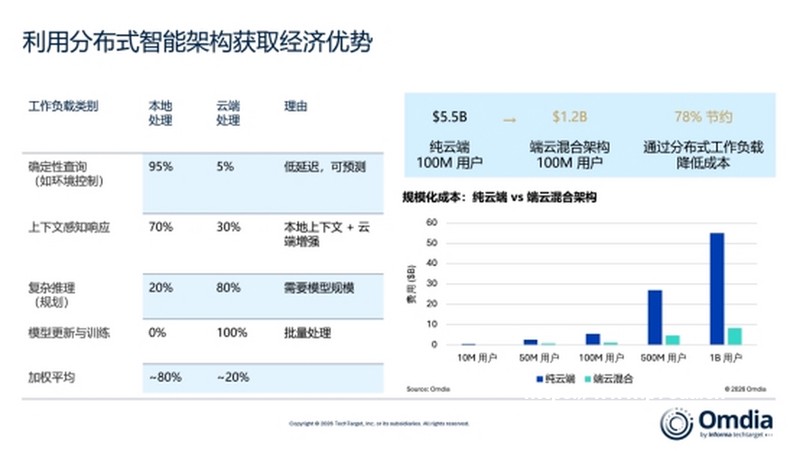 一篇看懂vivo全系列+2026手机处理器排行，买机不踩坑